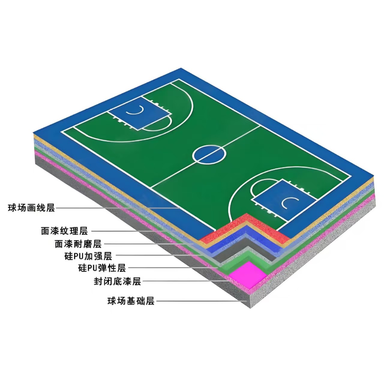本溪市硅PU材料人造草坪 - 排名